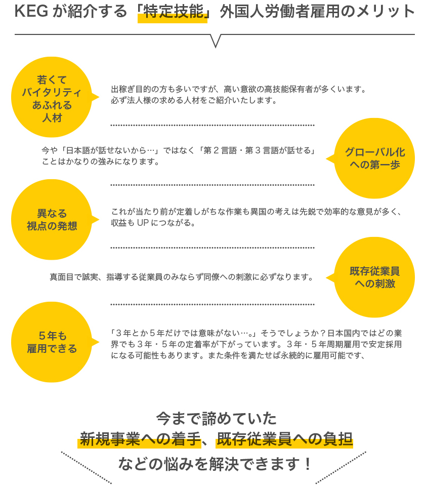 KEGが紹介する特定技能外国人労働書雇用のメリット
