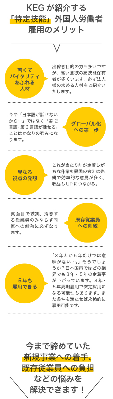 KEGが紹介する特定技能外国人労働書雇用のメリット