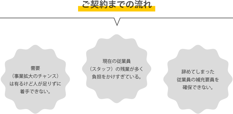 特定外国人雇用までの流れ
