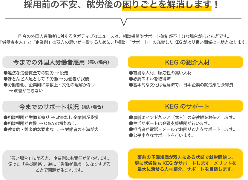 就職前の不安、就労後の困りごとを解消します