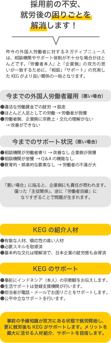 就職前の不安、就労後の困りごとを解消します