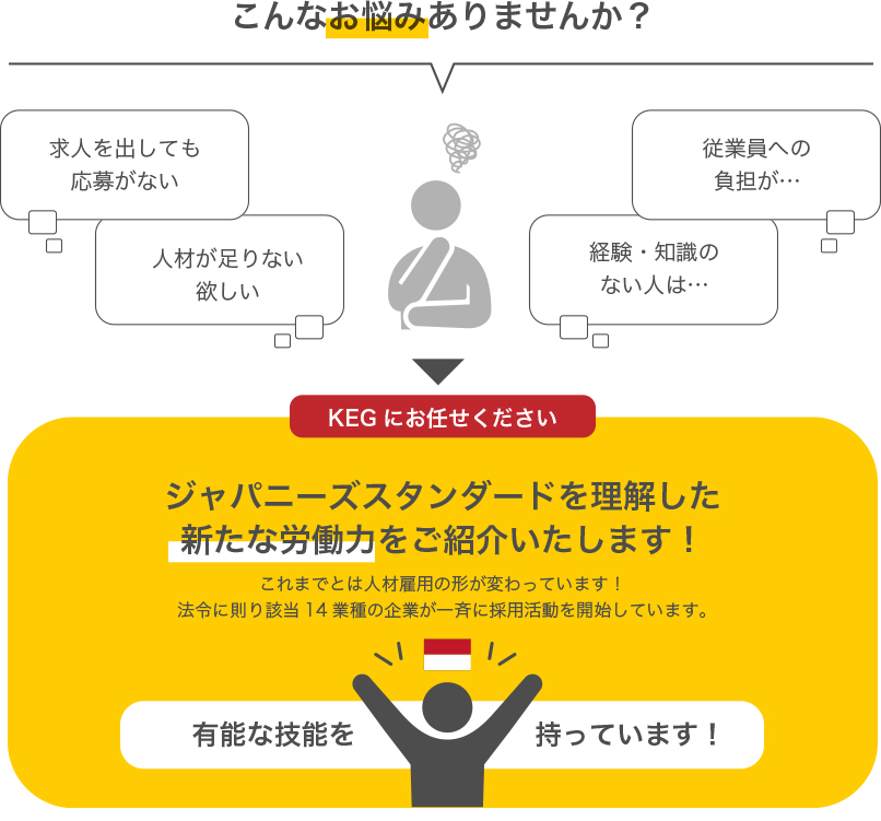 KEGキャリアカデミーはジャパニーズスタンダードを理解した特定技能外国人をご紹介します。