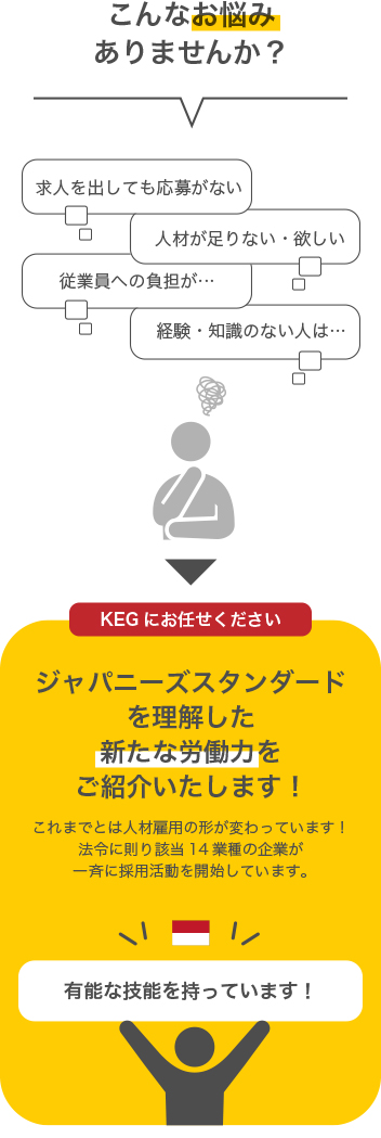 KEGキャリアカデミーはジャパニーズスタンダードを理解した特定技能外国人をご紹介します。