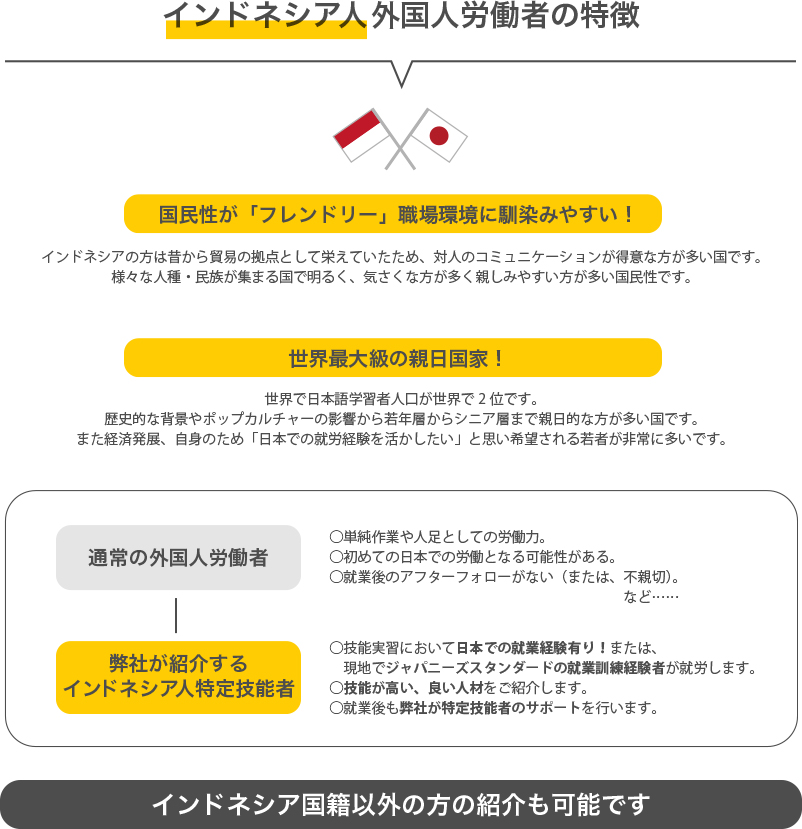 インドネシア人特定技能外国人労働者の特徴はフレンドリーで親日家、技能が高い良い人事を紹介します