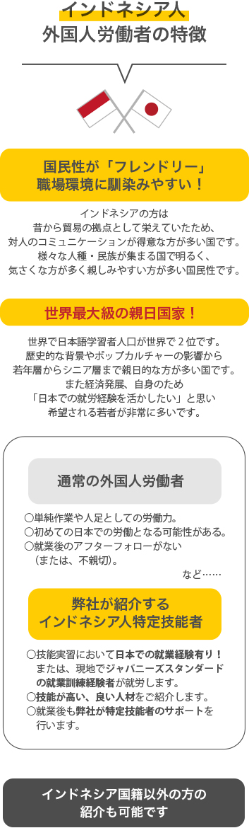 インドネシア人特定技能外国人労働者の特徴はフレンドリーで親日家、技能が高い良い人事を紹介します